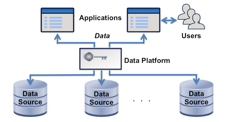 Semantic Data Platforms Come of Age